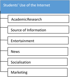 Diagram of Themes and Subthemes
