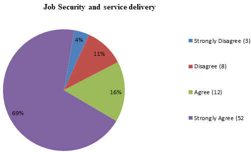 Job security and service delivery