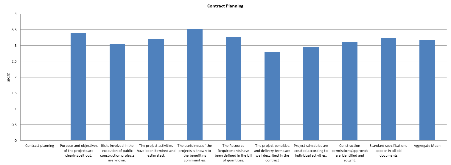 Contract Planning