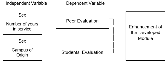 Research Paradigm
