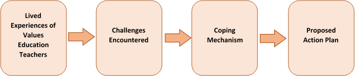 Conceptual Framework