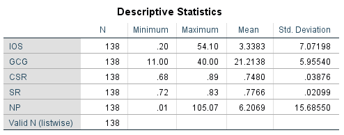 DATA DESCRIPTION