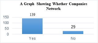 Whether companies network with other bodies or organizations