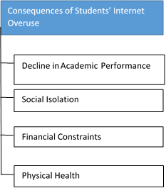 Diagram of Themes and Subthemes