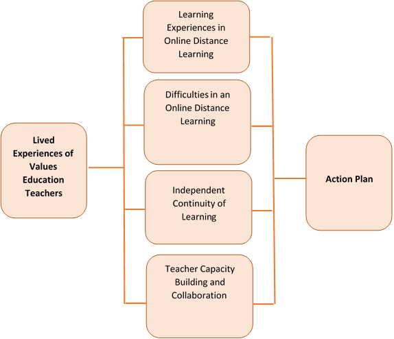 Emergent Conceptual Framework