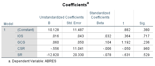 RESULT OF HETEROCEDASTICITY TEST