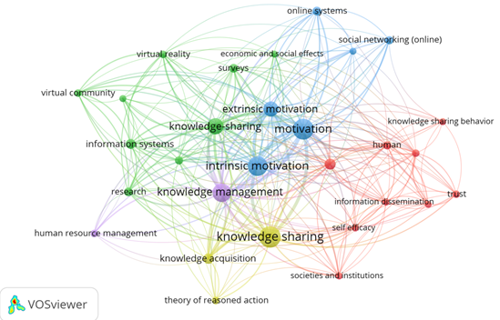 Map of Study Themes