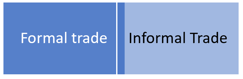 Different Kinds of Trade between Bangladesh and India