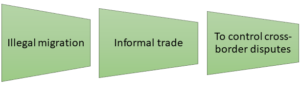 Impact of fence on Informal Trade and livelihood of the border residents in Bangladesh