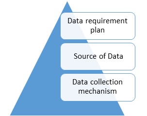 Methodology Impact of fence on Informal Trade and livelihood of the border residents in Bangladesh