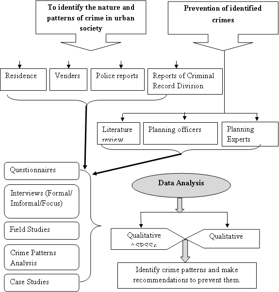 Figure 01 - Methodology
