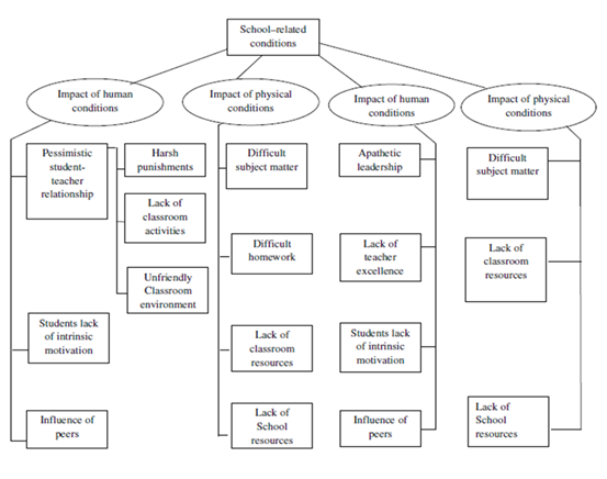 Initial thematic map