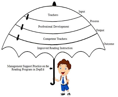 Concept Map 