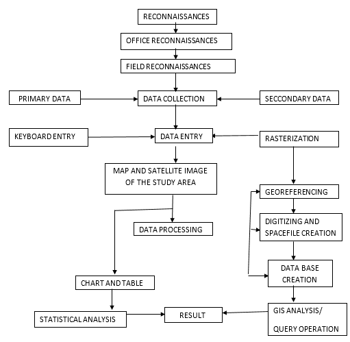 Methodology Flow Chat