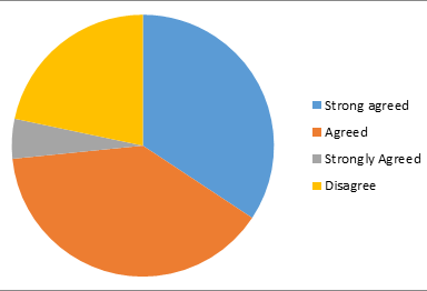 Effects of Poor WWM on Environment, Health, Society and Economy, 2021