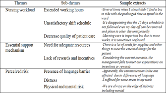 Common Issues and Challenges Faced by the Millennial Nurses