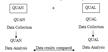 Concurrent Triangulation Design