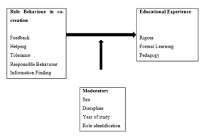 Conceptual Framework