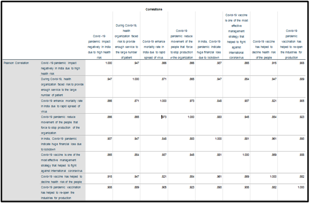 Correlation analysis