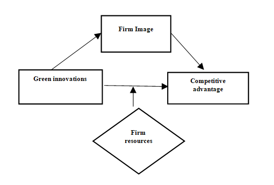 Nomological Network