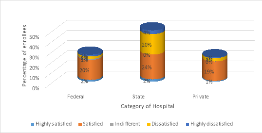 Level of satisfaction of monitoring activities of the respective healthcare purchasers