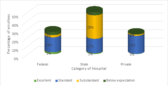 General assessment of HMOs capacity