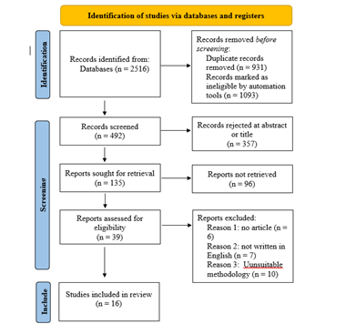 The Inclusion of Sports Educational Activities in A Multicultural Educational Context. A Systematic Review of The Literature