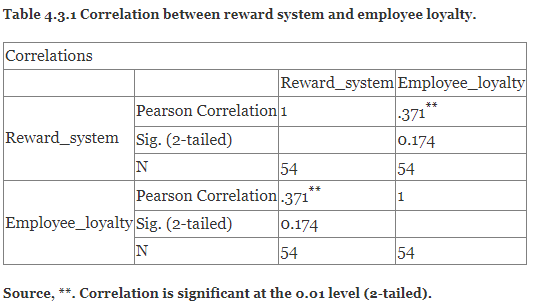 An Assessment on Job Satisfaction and Employee Performance in Selected Enugu Electricity Distribution Company (EEDC), Enugu State.