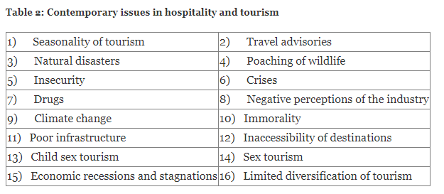 Contemporary Trends and Issues in The Hospitality and Tourism Industry