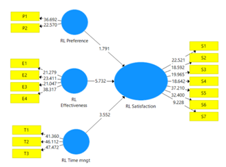 Structural model