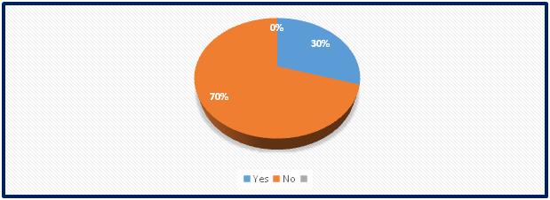 Presence of recognition system in the schools