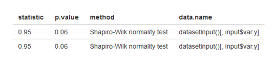 Normality Test Results