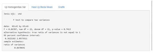 Homogeneity Test Results