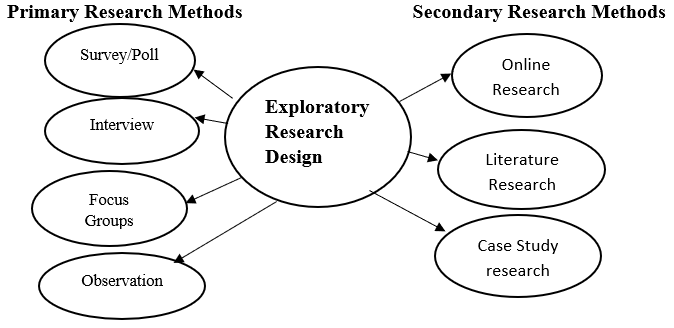 example of exploratory research design pdf