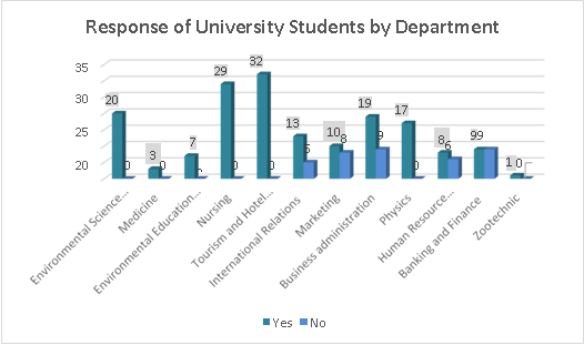 Response of University Students to ‘Can We Stop Use of Fossil Fuel to Fight Climate Change/Departments