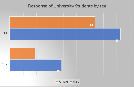 Response of University Students to ‘Is There Any Crisis Associated with Stopping Use of Fossil Fuel/Sex