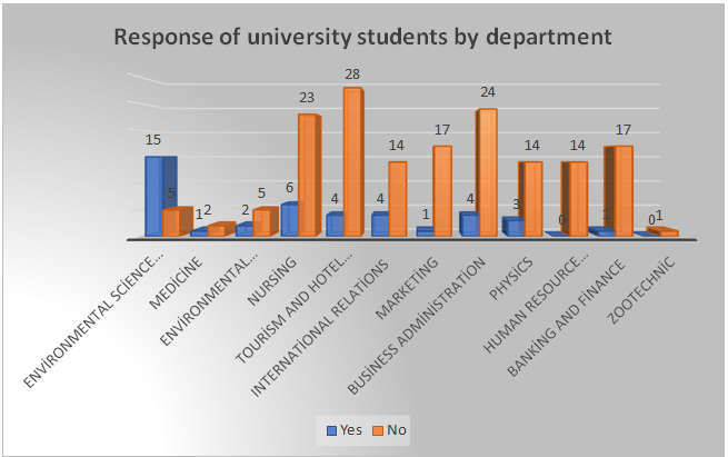 Response of University Students to ‘Is There Any Crisis Associated with Stopping Use of Fossil Fuel/Sex