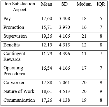 Relationships of Job Satisfaction and Caring Behaviors among Nurses Working in Inpatient Wards in Indonesia