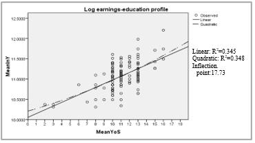 The effect of schooling, experiences, and firm size on earnings in Sri Lanka (Incorporated with the major emphasis of Mincer’s Earnings Function)