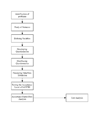 Factors that Affect Patients’ Use of the Santri Application in the Hospital in Sidoarjo