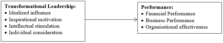Conceptual framework