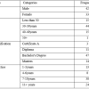 The Influence of Teachers Familiarity on Competency in Integrating Instructional Technology in Mathematics Teaching