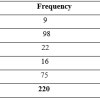 Establishing the Connection between Youth Unemployment and Insecurity in the North-Central Nigeria, 2008 – 2020