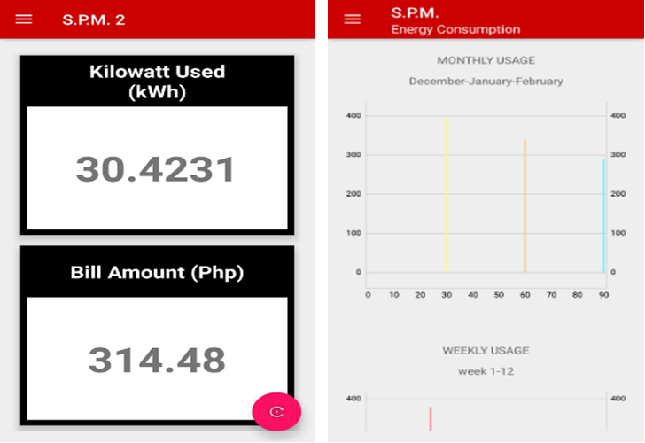 Sample Screenshot of the Mobile Application