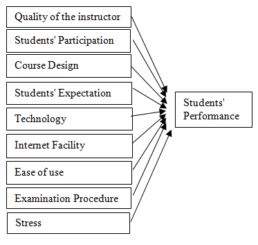 Conceptual Framework