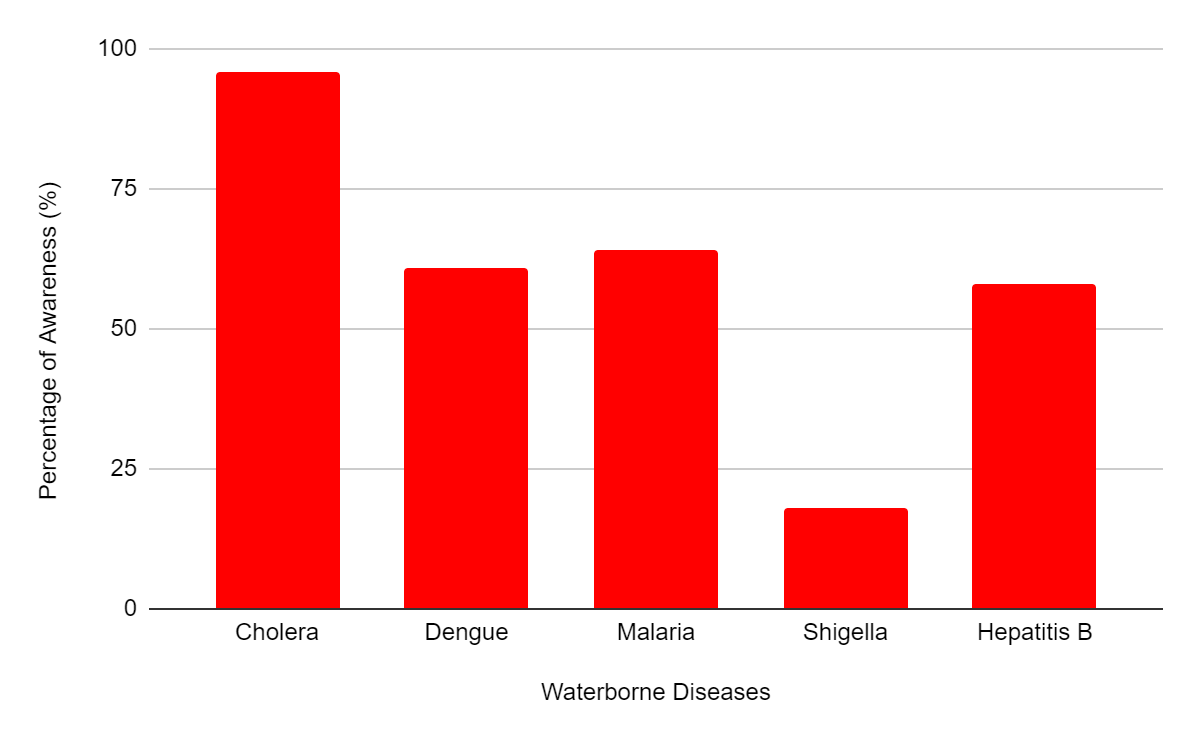 short case study on water pollution in india