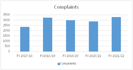 Complaints Handling Mechanism Modes by State Security Agencies: A Case of the Independent Policing Oversight Authority in Kenya