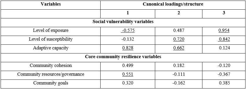 Spatial Assessment of the Relationship between Social Vulnerability and Resilience to Flooding in the Core Niger Delta, Nigeria