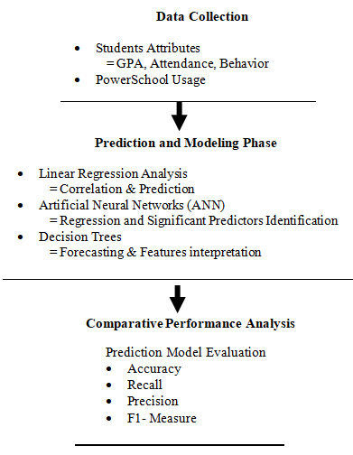 CONCEPTUAL FRAMEWORK