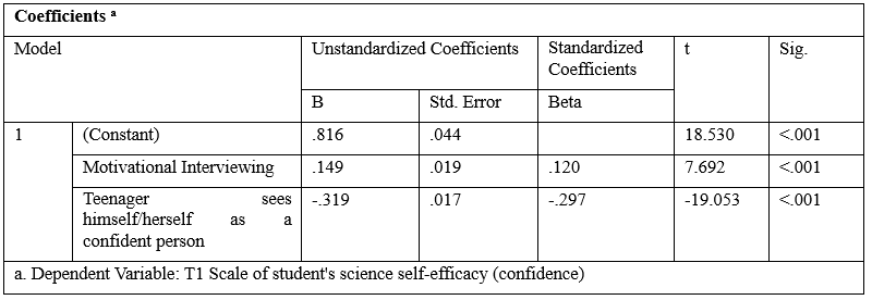 Use of Benzodiazepines for Anxiety and Mood Disorders among High School Students with Low Academic Status: Implications for Mental Health Interventions